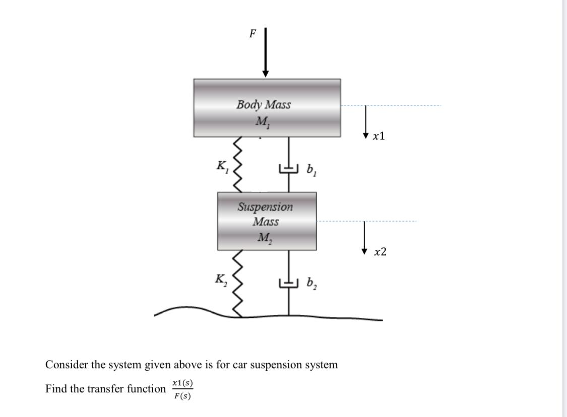 Solved Body Mass M, x1 K> b, Suspension Mass M, x2 be