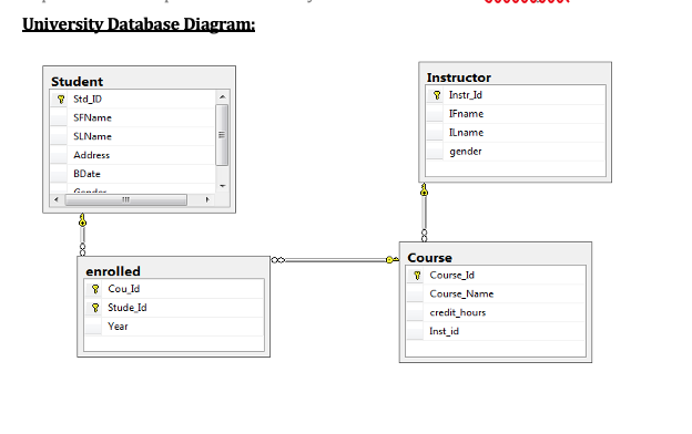Solved SQL Queries: Using the University database, write | Chegg.com