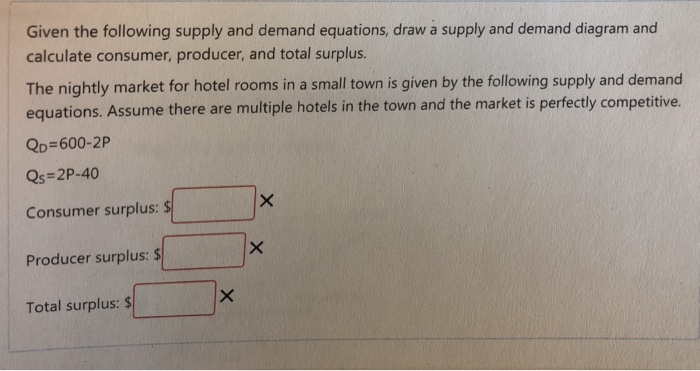 Solved Given the following supply and demand equations, draw | Chegg.com