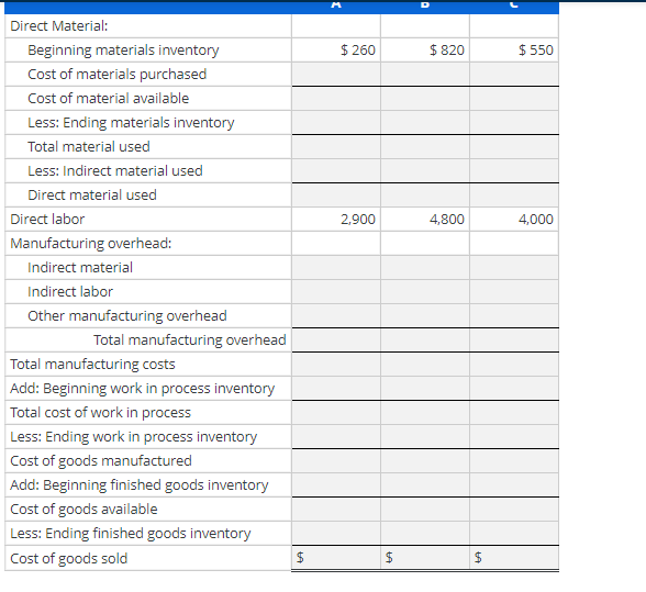 Solved Cost of Goods Manufactured and Sold The following | Chegg.com