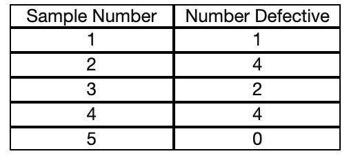 Solved Based on the control chart from Table 5.3. What is | Chegg.com