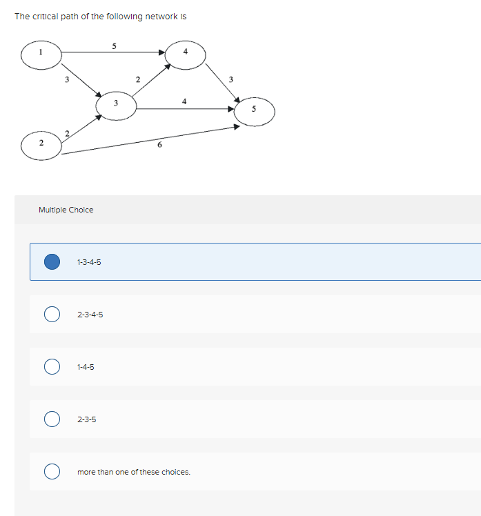 Solved The critical path of the following network is | Chegg.com