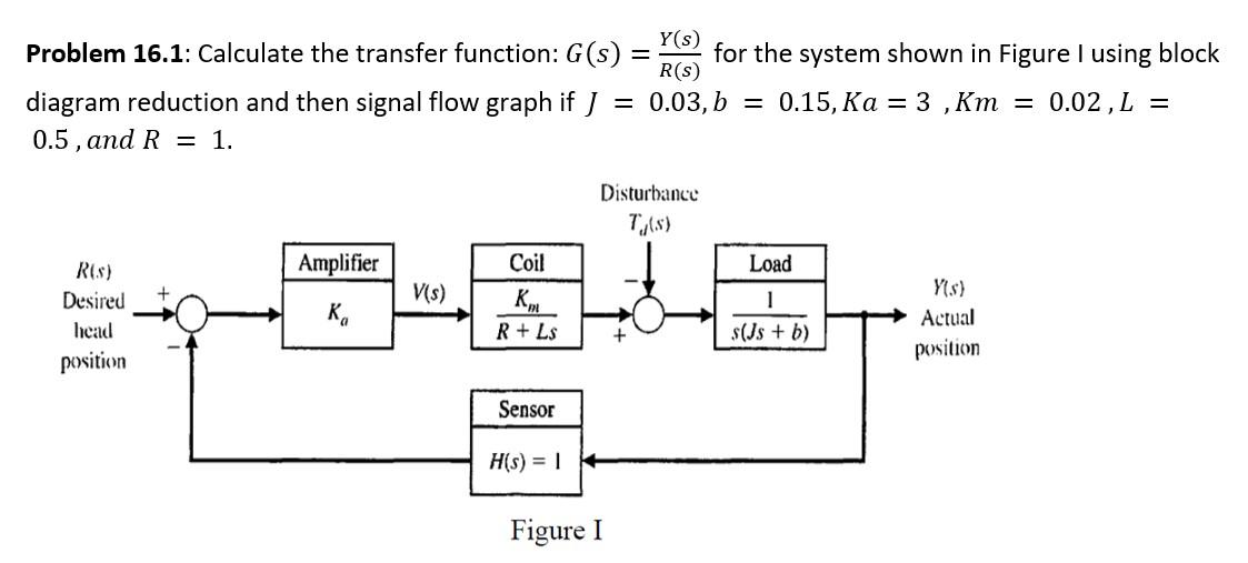 Solved Problem 16.1: Calculate the transfer function: | Chegg.com