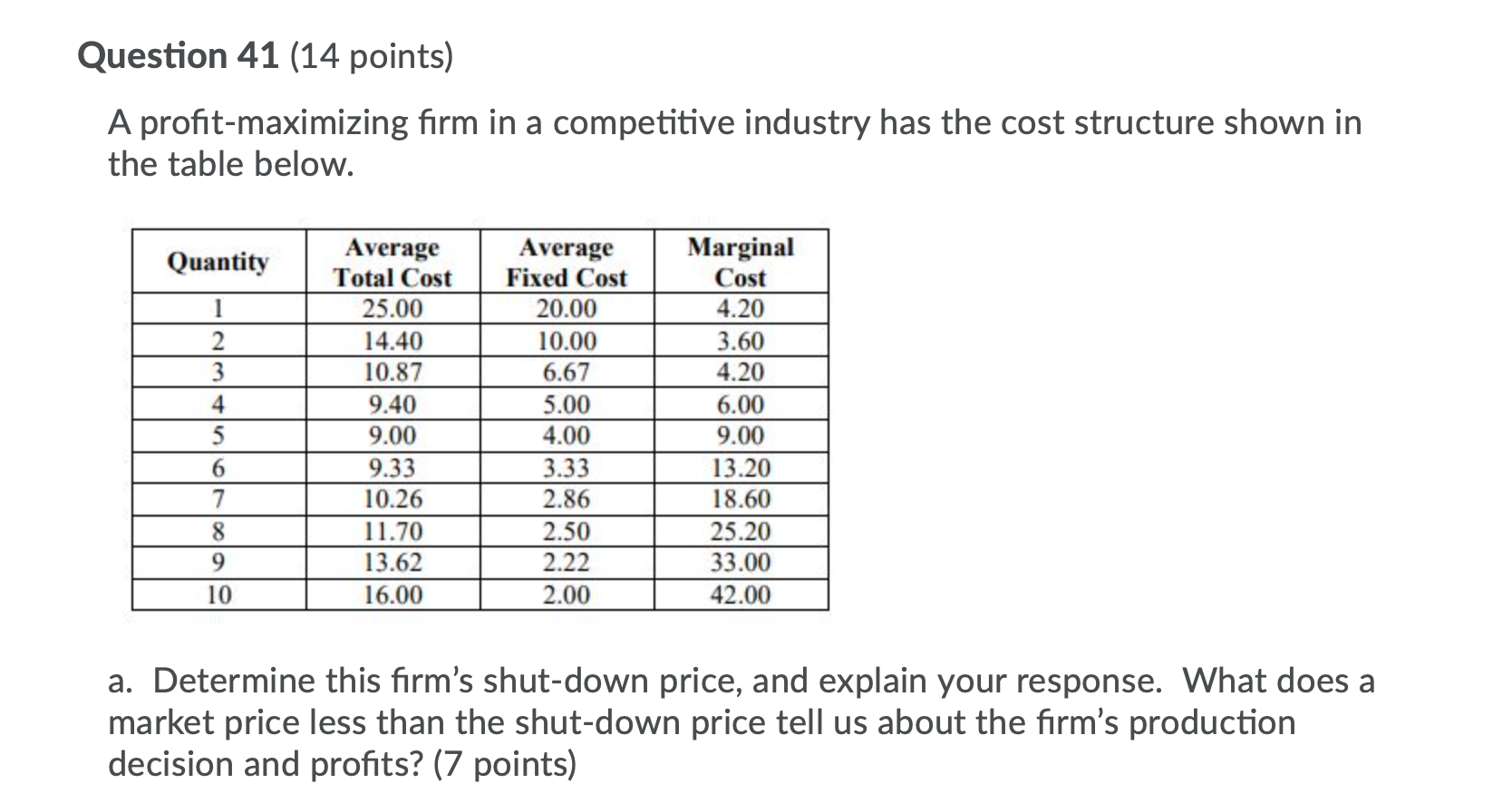 Solved Question 41 (14 Points) A Profit-maximizing Firm In A | Chegg.com