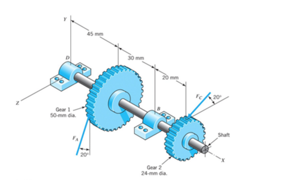 Solved The system below shows two gears that are rigidly | Chegg.com