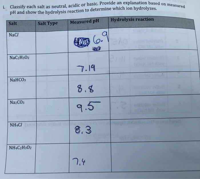 Solved Classify Each Salt As Neutral Acidic Or Basic Show 6282