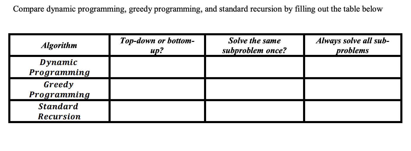 Solved Compare dynamic programming, greedy programming, and | Chegg.com