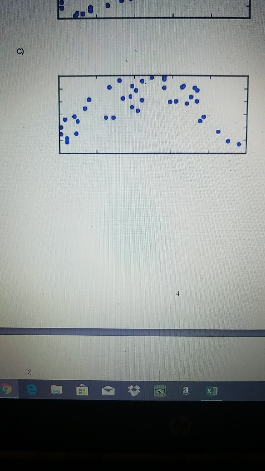 Solved 10) For which of the following scatter plots is the | Chegg.com
