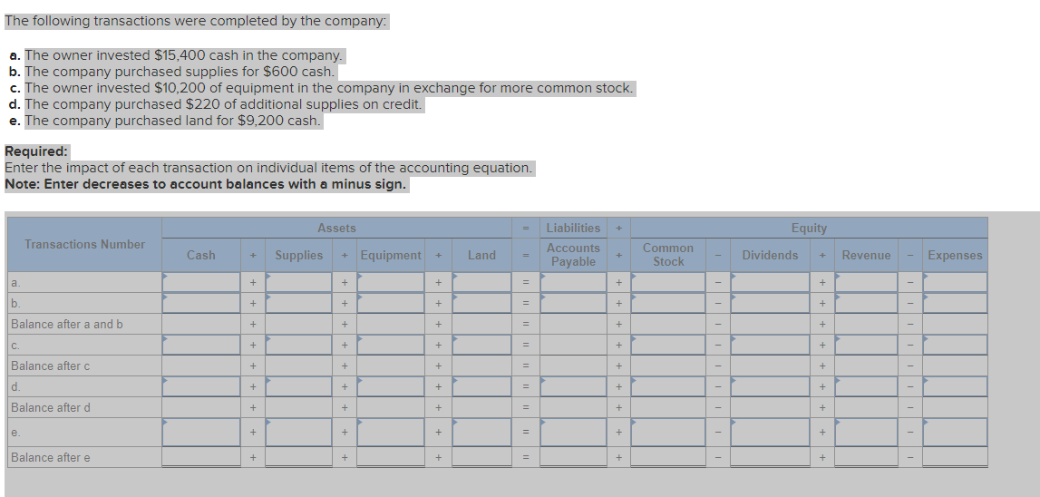 Solved The following transactions were completed by the | Chegg.com
