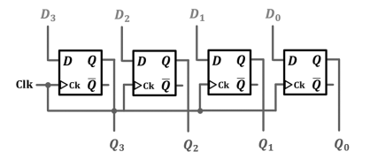 Solved For The 4-bit Register In Figure 3 Of The Pre-lab | Chegg.com