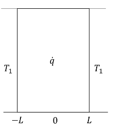 Determine and graph the temperature profile of the | Chegg.com