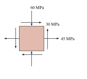 Solved a.Determine the principal stresses at the | Chegg.com