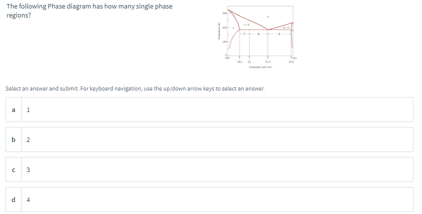 Solved The following Phase diagram has how many single phase | Chegg.com