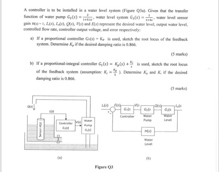 Solved A controller is to be installed in a water level