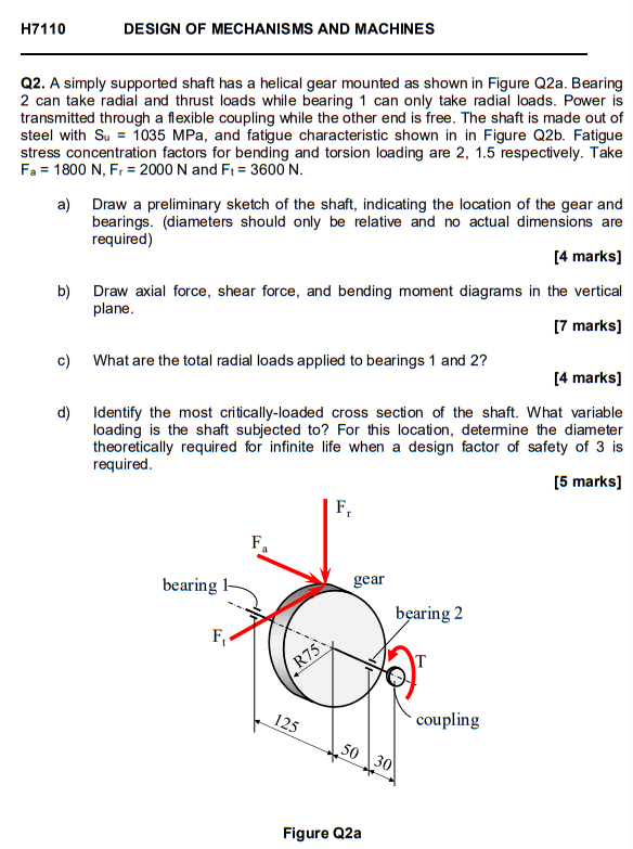 Solved H7110 DESIGN OF MECHANISMS AND MACHINES Q2. A simply | Chegg.com