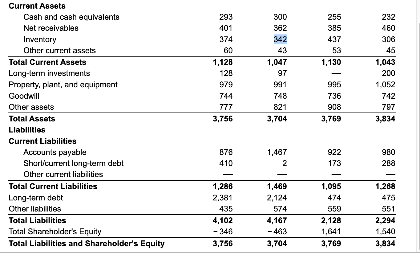 Current Assets \begin{tabular}{lrrrr} Cash and cash | Chegg.com