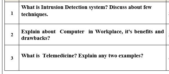Solved 1 What is Intrusion Detection system? Discuss about | Chegg.com