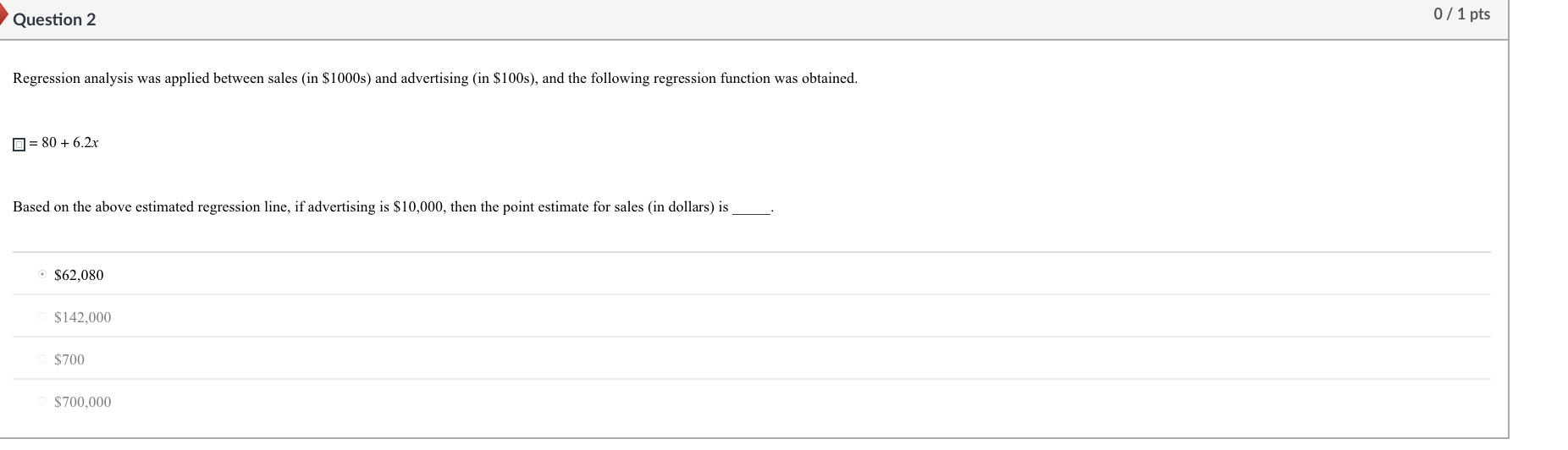 Solved Question 2 0 / 1 pts Regression analysis was applied | Chegg.com