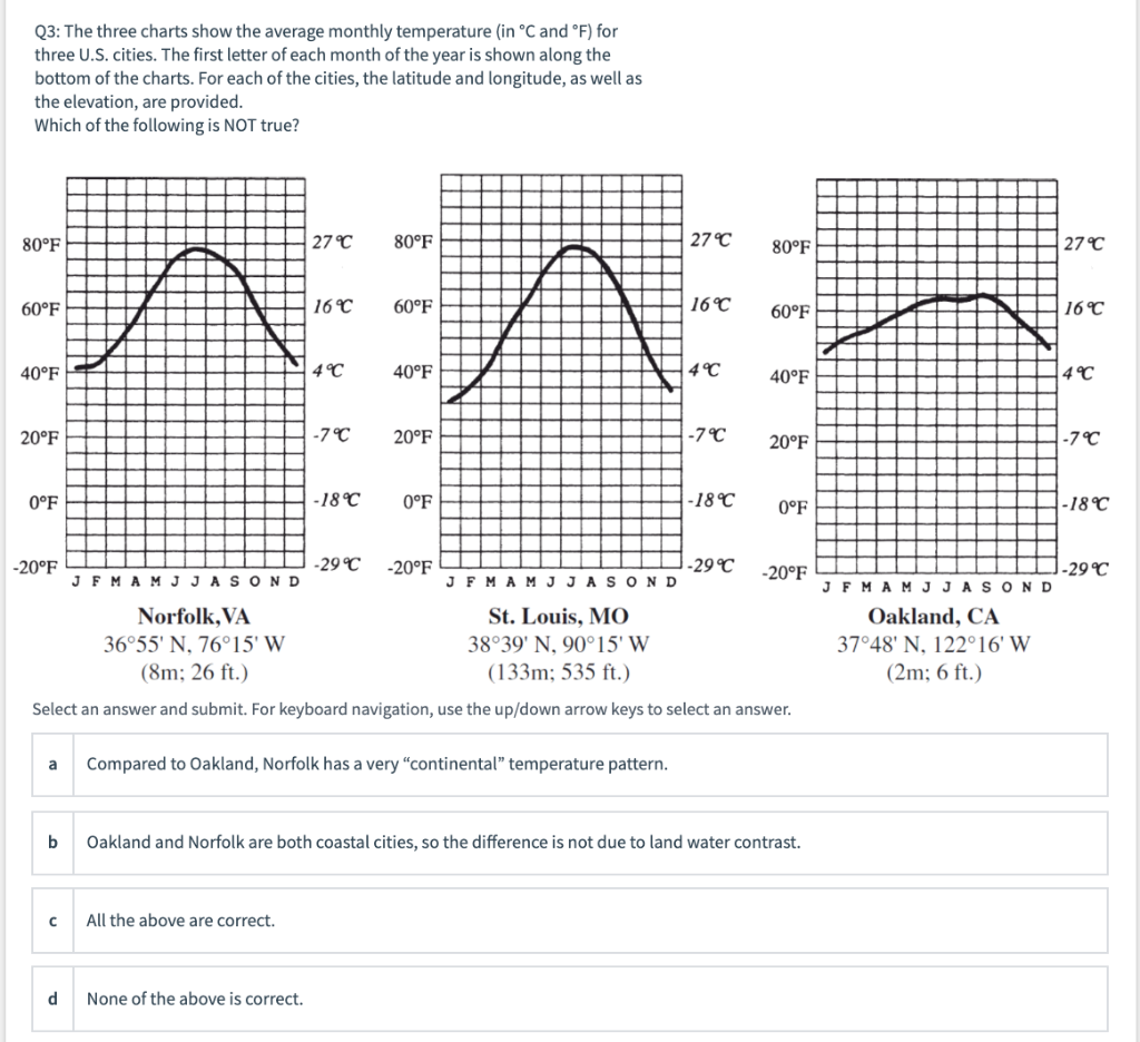 solved-q3-the-three-charts-show-the-average-monthly-chegg