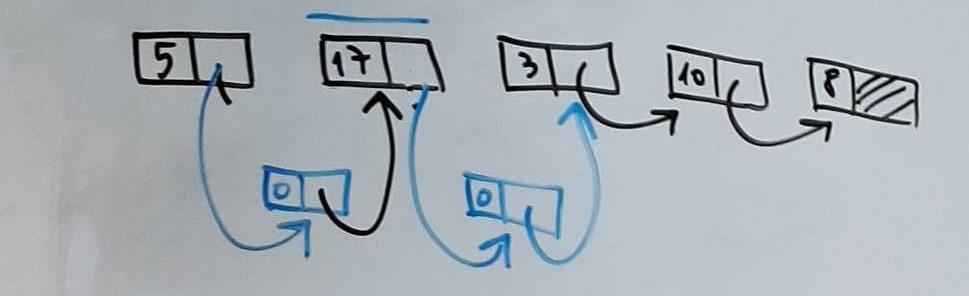 Solved Consider a chained simple list of numbers.insert 0 | Chegg.com