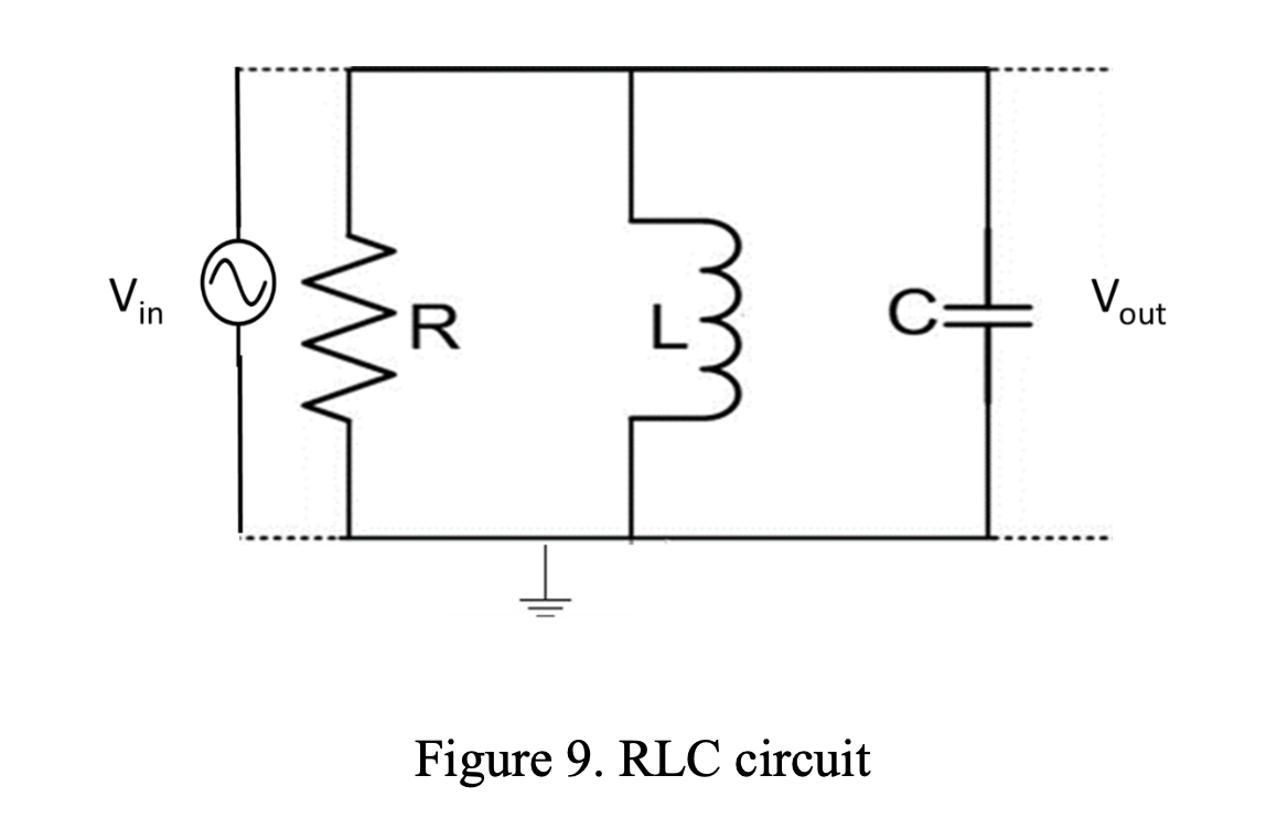 Solved For the RLC circuit with AC voltage source (Vin) | Chegg.com