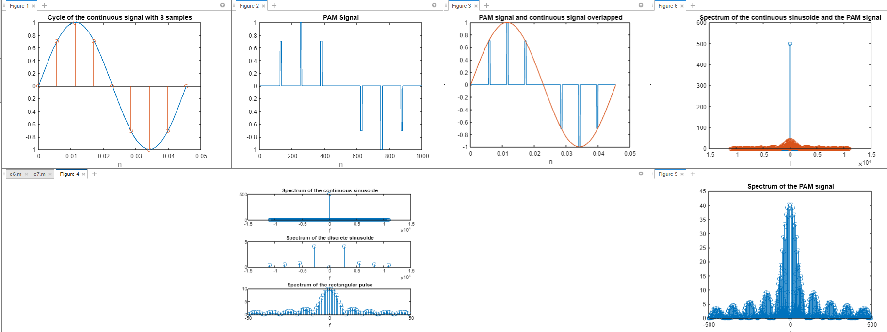 conclusion matlab experiment