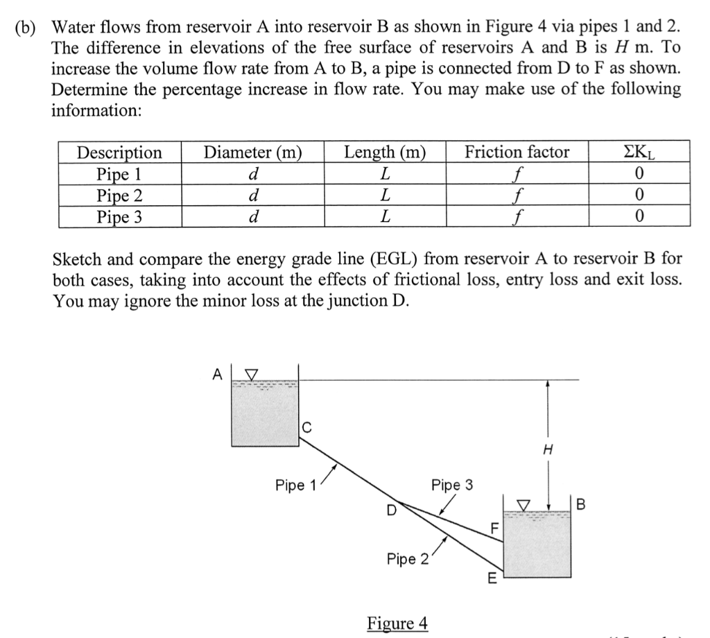 Solved Water Flows From Reservoir A Into Reservoir B As | Chegg.com