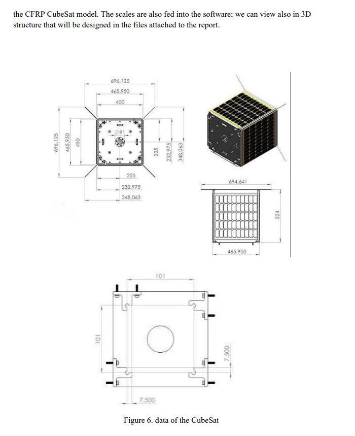 1u Cubesat Dimensions Price Guarantee | www.pinnaxis.com