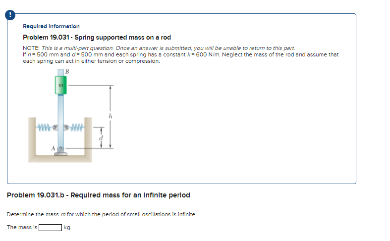 Solved Required Information Problem 19.031 - Spring | Chegg.com