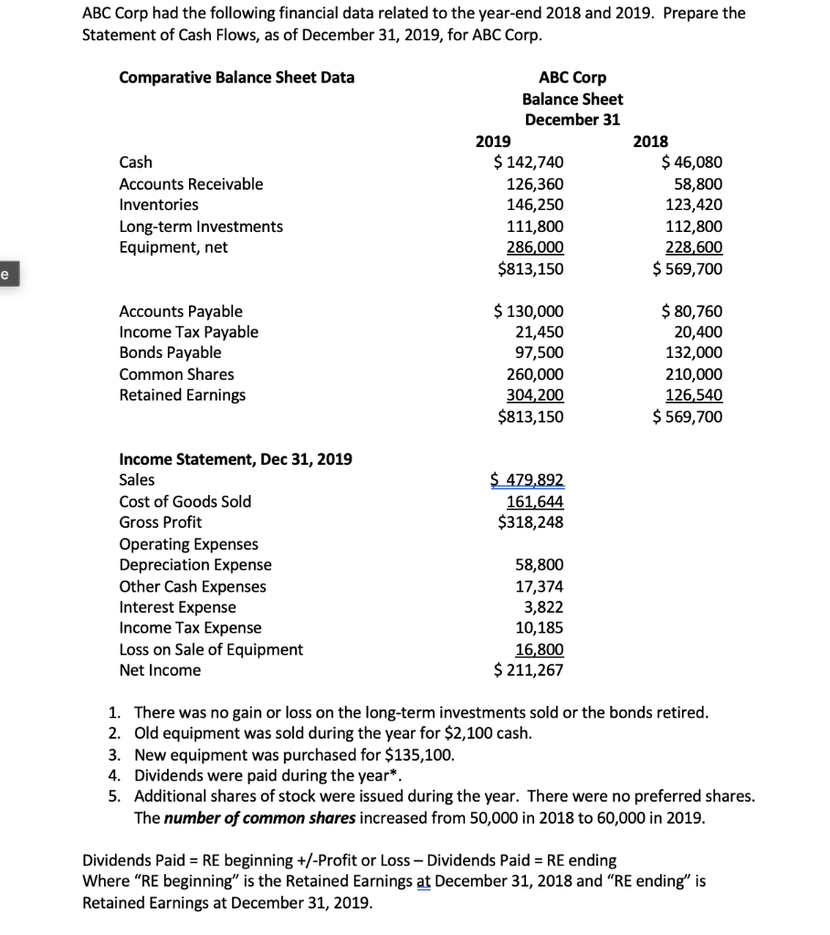 Solved ABC Corp had the following financial data related to | Chegg.com