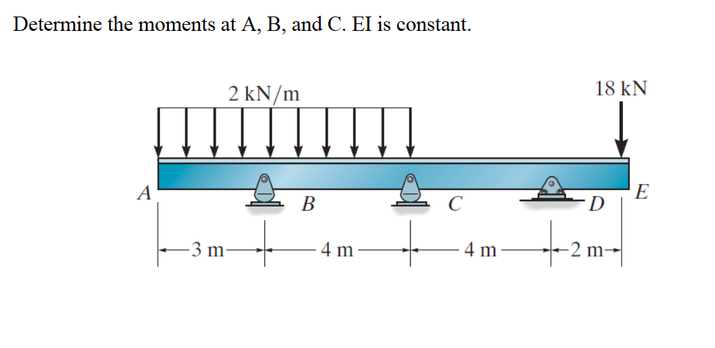 Solved Determine The Moments At A, B, And C. Ei Is Constant. 