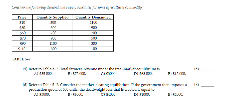 Solved Consider The Following Demand And Supply Schedules | Chegg.com