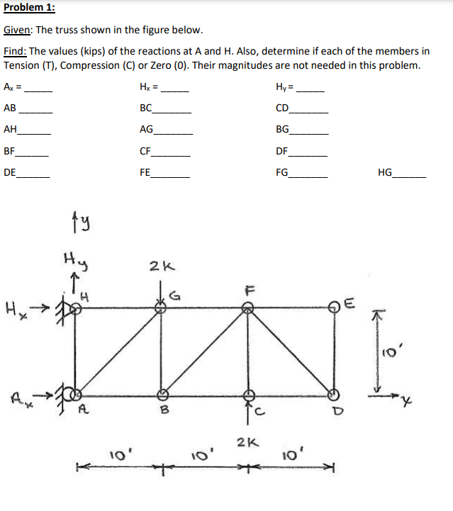 Solved Problem 1: Given: The truss shown in the figure | Chegg.com