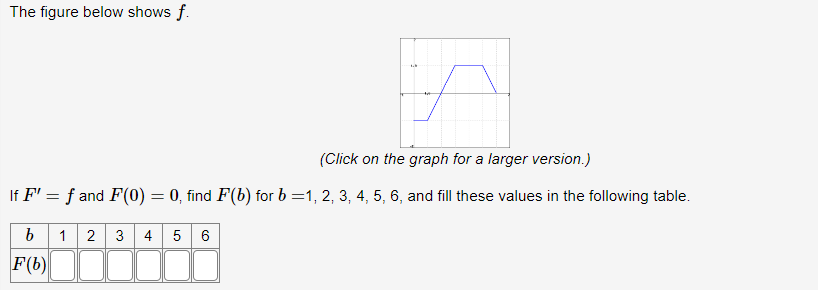 Solved The figure below shows f. (Click on the graph for a | Chegg.com