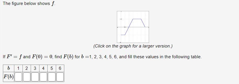 Solved The Figure Below Shows F. (Click On The Graph For A | Chegg.com