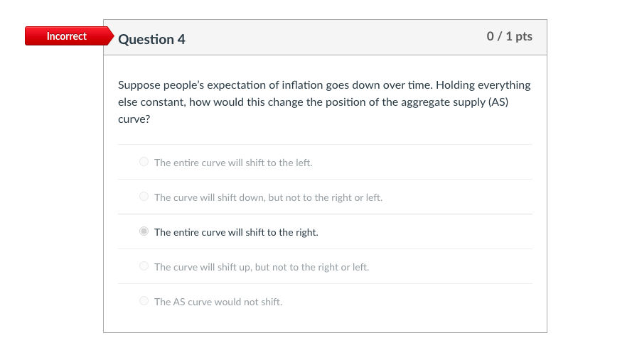 Solved Incorrect Question 4 0 / 1 pts Suppose people's | Chegg.com