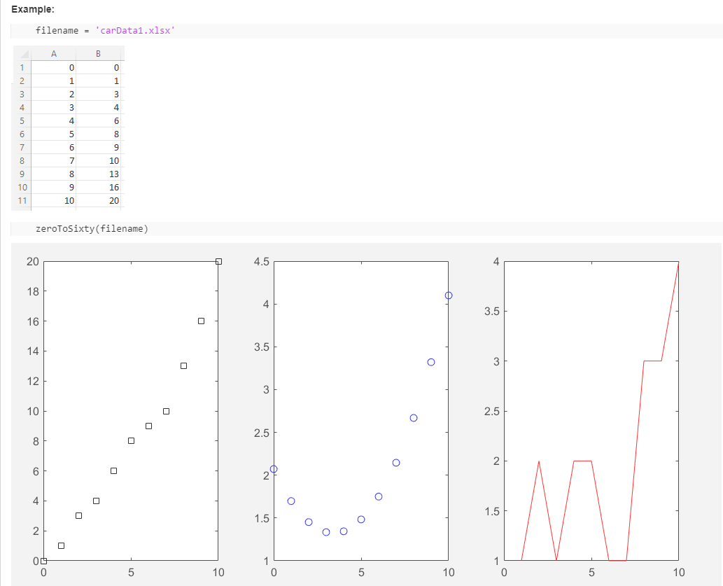 Solved zeroToSixty O solutions submitted (max: Unlimited) | Chegg.com