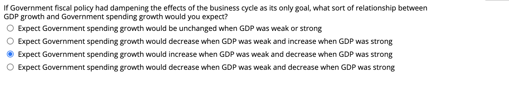 Solved If Government fiscal policy had dampening the effects | Chegg.com