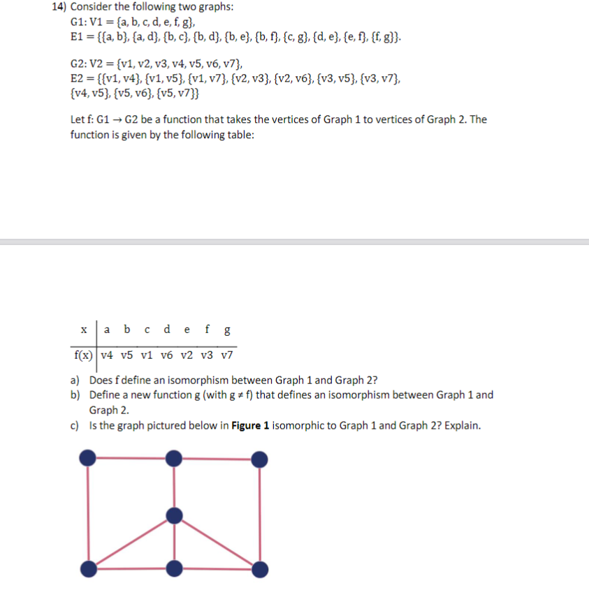 Solved 14) Consider The Following Two Graphs: G1: V1 | Chegg.com