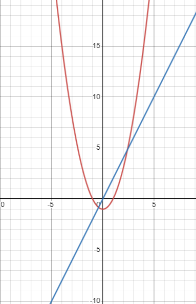 solved-first-go-to-desmos-and-graph-the-function-chegg