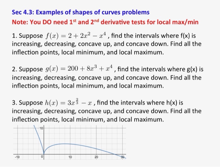Solved Sec 4.3: Examples of shapes of curves problems Note: | Chegg.com