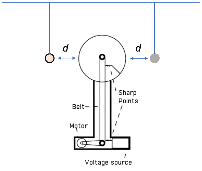 Solved An insulating pith ball and a metal ball hang on | Chegg.com