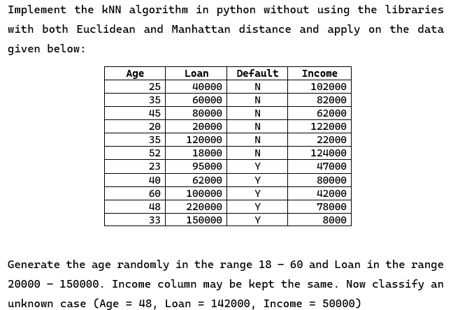 Solved Implement the kNN algorithm in python without using | Chegg.com