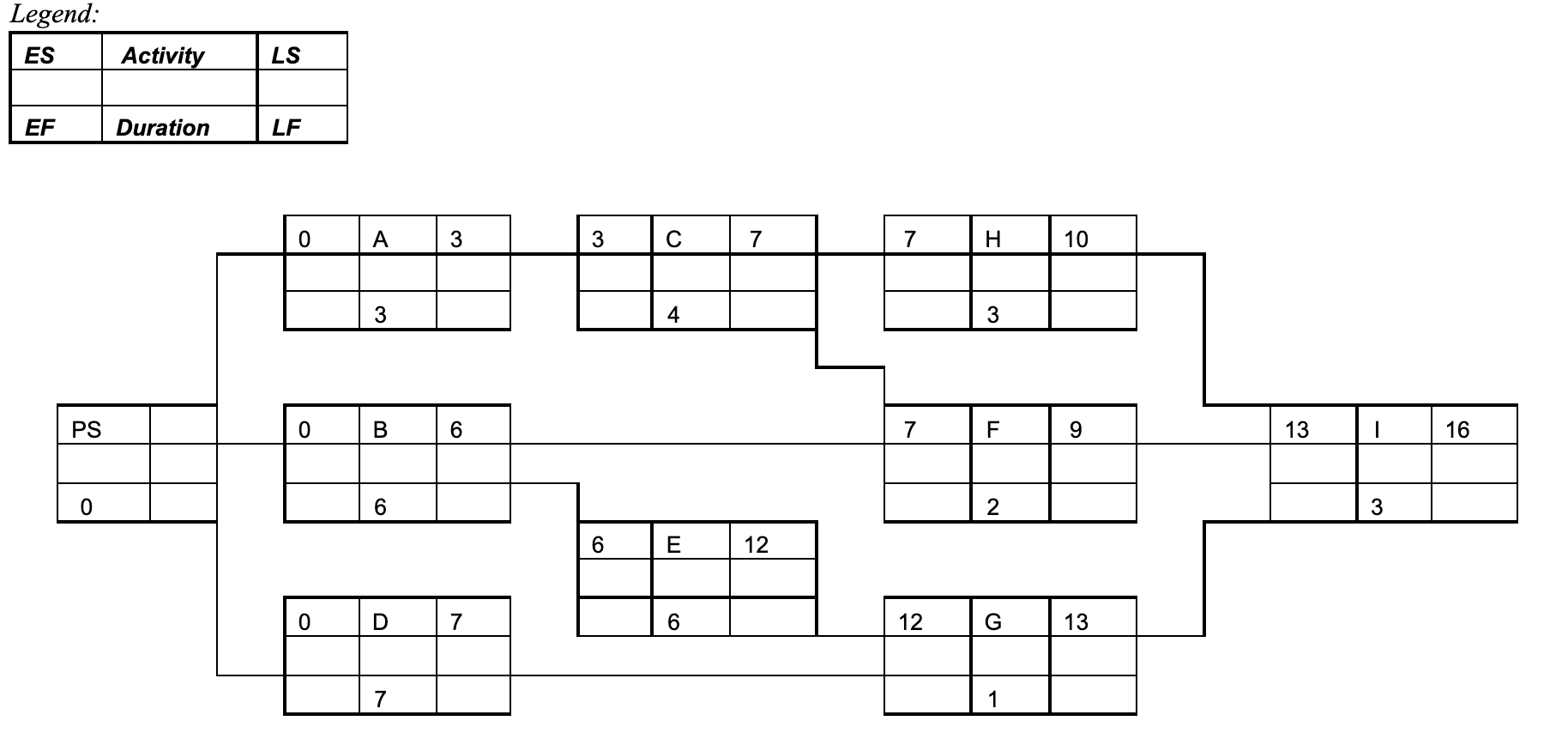 Solved The following network shows the details at the end of