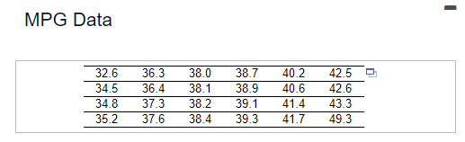 Solved The accompanying data represent the miles per gallon | Chegg.com