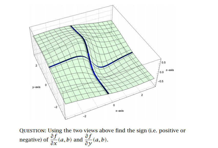 Solved 2 In This Exercise We Have Two Views Of The Graph Chegg Com