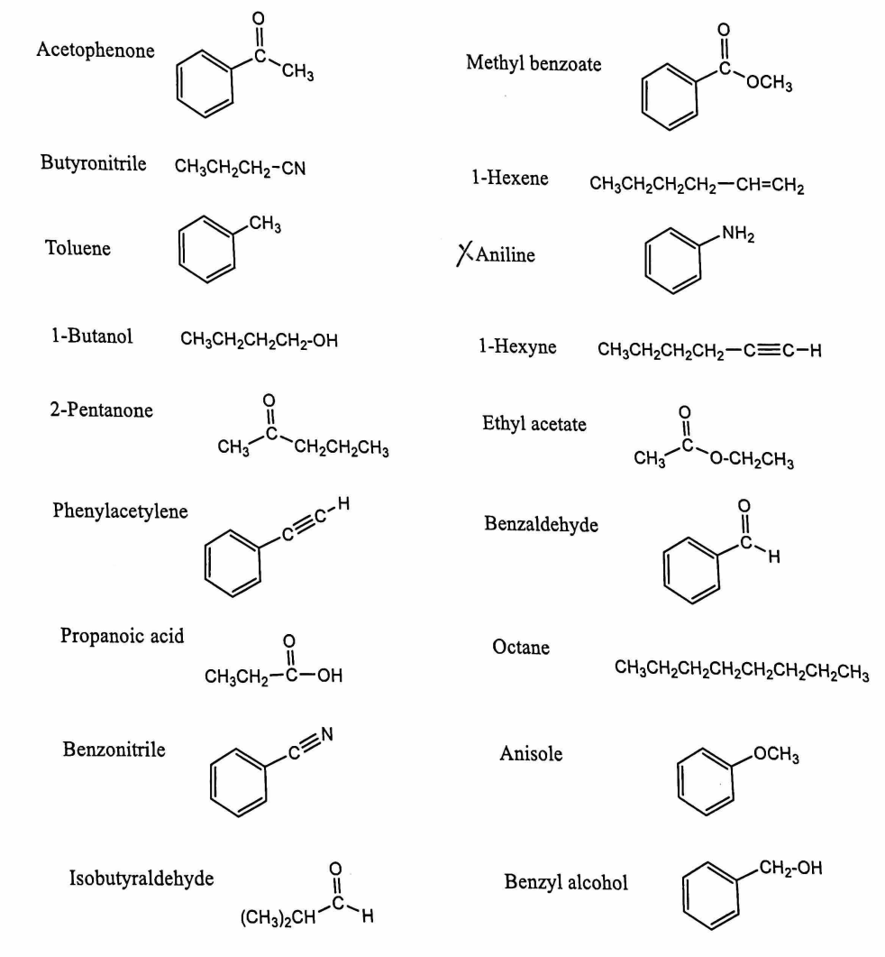 Solved Determine what the unknown is from the following list | Chegg.com