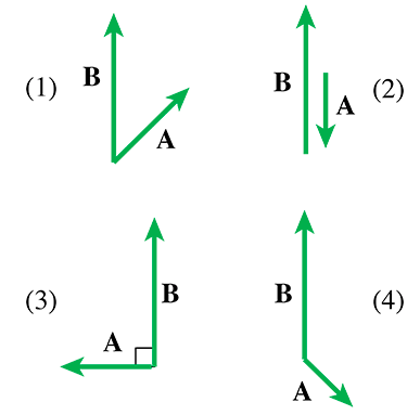 Solved Problem 1: Each Part Of The Diagram Shows Two | Chegg.com