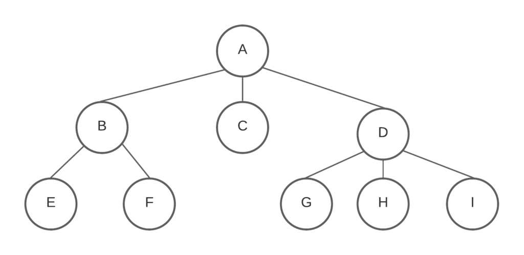 Solved Which of the following are true of the connectivity | Chegg.com
