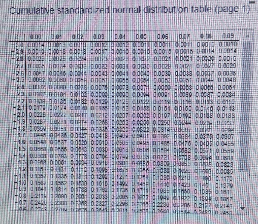 Solved Given a standardized normal distribution (with a mean | Chegg.com